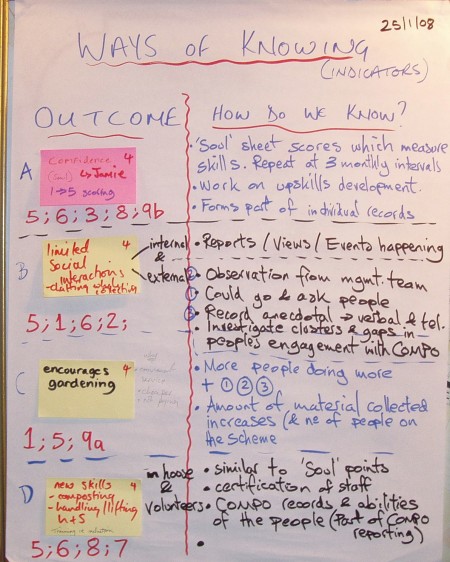 storyboard 1 from workshop